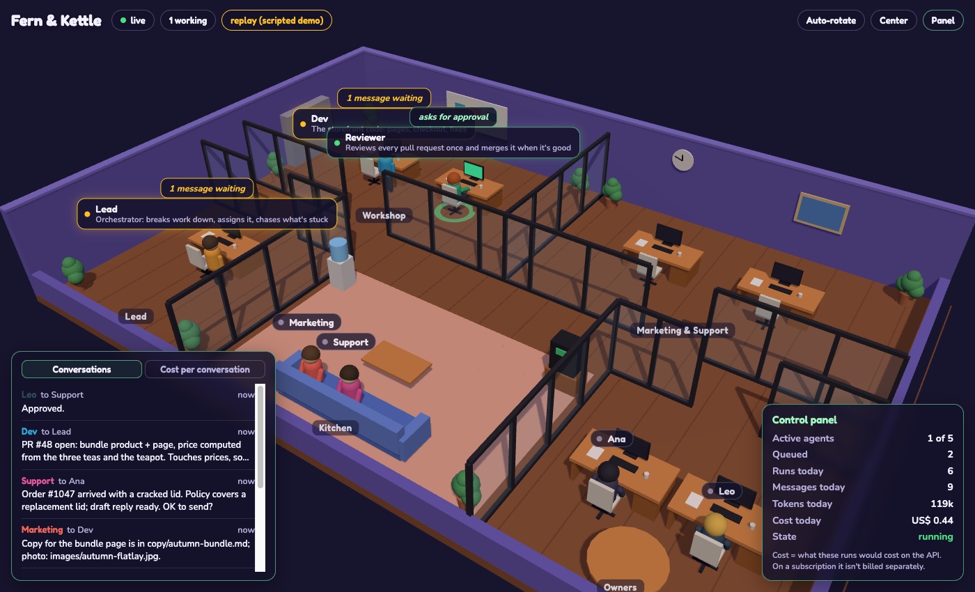 The agent-team office: a 3D floor plan with the lead, dev, reviewer, marketing and support agents, a conversation feed and a control panel