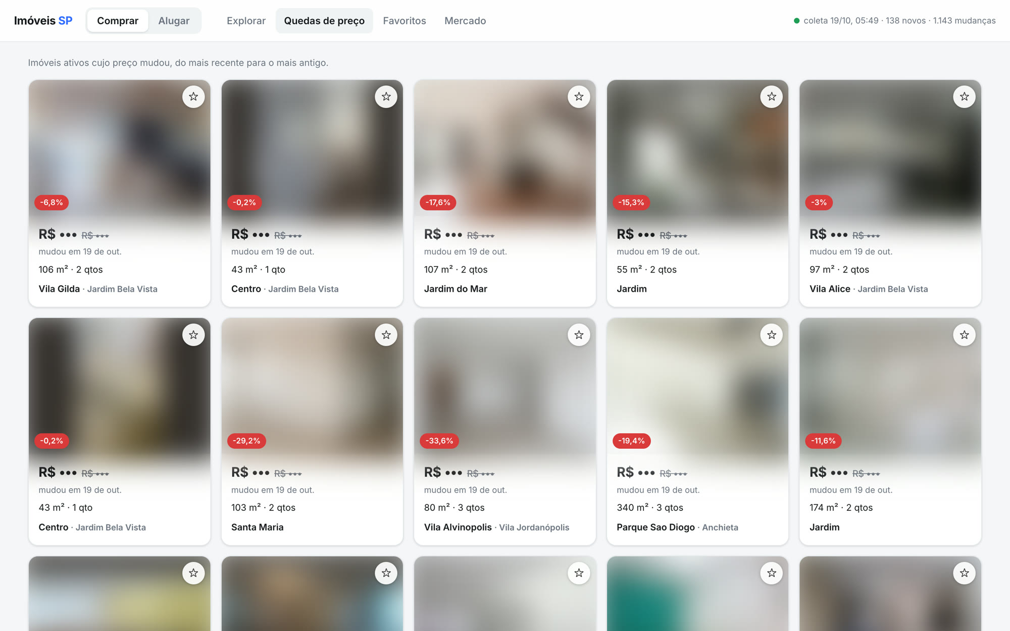 Price drops tab: a grid of listing cards, each with the percentage change badge, the date it changed, area and bedrooms.